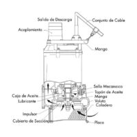 Diagrama alquiler Bomba de agua sumergible 3 CV Wacker Neuson