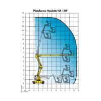Alquiler Brazo Articulado Eléctrico Haulotte HA15IP Diagrama