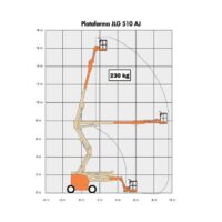 Alquiler Brazo Articulado Diésel JLG 510AJ Diagrama