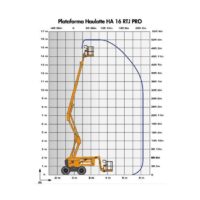 Alquiler Brazo Articulado Diésel Haulotte HA16 RTJ Pro Diagrama 1