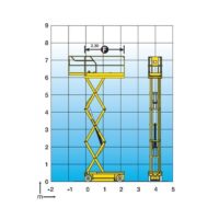Alquiler Tijera Eléctrica Haulotte Optimum 8 Diagrama