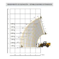 Diagrama rendimiento elevación alquiler manipulador telescópico estabilizadores extendidos