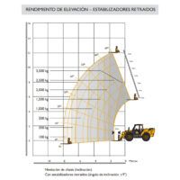 Diagrama rendimiento elevación alquiler manipulador telescópico JCB 535-125 HI-VIZ Loadall estabilizadores retraídos