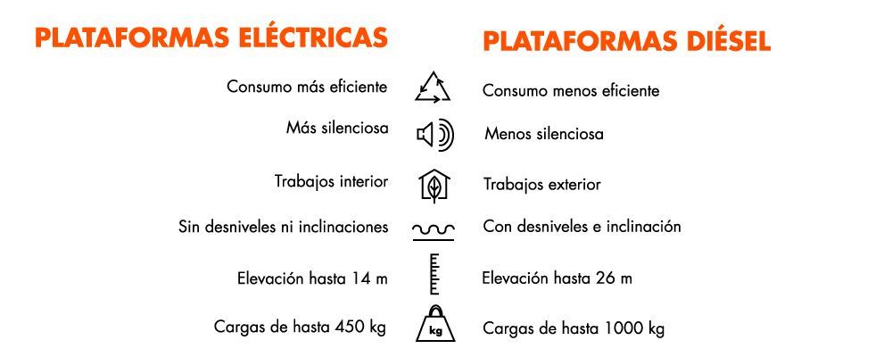 Diferencias entre eléctricas y diésel