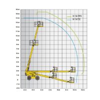 Diagrama 3 Brazo telescópico – 16 m Haulotte H16 TPX