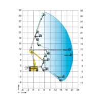 Diagrama Brazo articulado diésel – 32 m Haulotte HA 32 PX