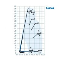 Diagrama Plataforma telescópica – 57 m Genie SX180