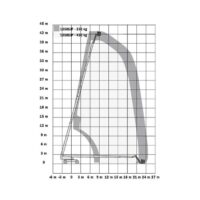 Diagrama Plataforma telescópica – 43 m JLG 1350 SJP