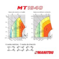 Diagrama 1, Manipulador telescópico 4000 kg a 18 m Manitou MT 1840