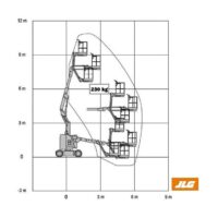 Diagrama 1 Brazo articulado eléctrico – 11 m JLG E300 AJP