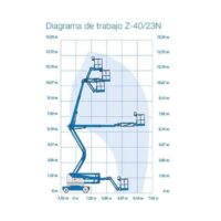 Diagrama 1, alquiler Brazo articulado eléctrico – 14 m Genie Z40/23N