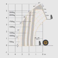 manipulador-telescopico_jcb 525-60_diagrama1