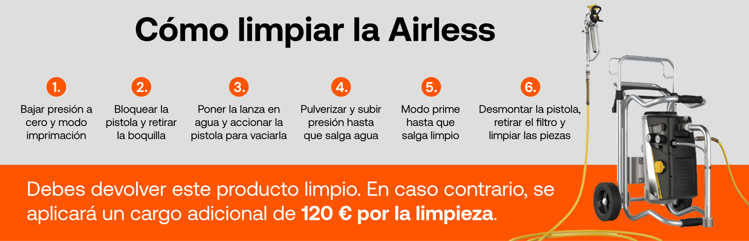 como limpiar airless
